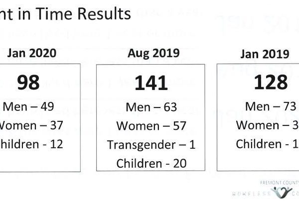 Point in Time Results for January 2020, August 2019, and January 2019